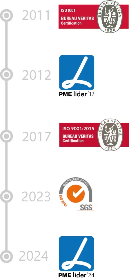 Pedro & Prazeres - Certificações Plegg Group - Pedro & Prazeres